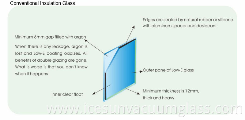 conventional insulation glass